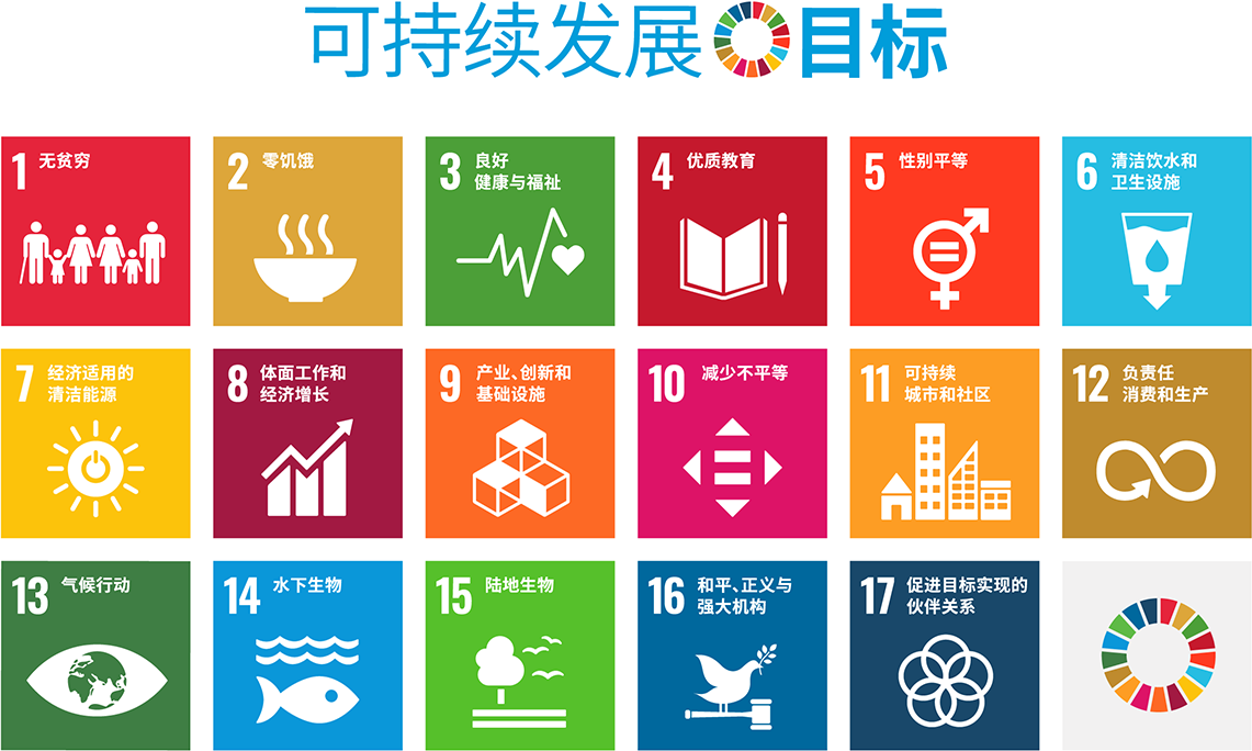 SDGs活动