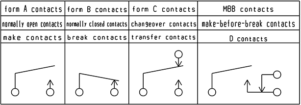 Contact arrangement