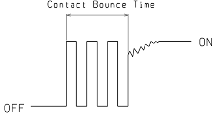 Contact bounce time