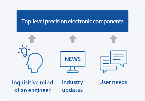 We have the experience and know-how unique to a manufacturer specializing in switches, solenoids, and relays.