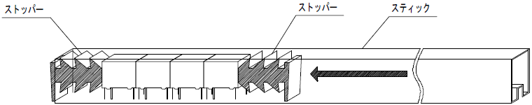 スティック包装の取扱い