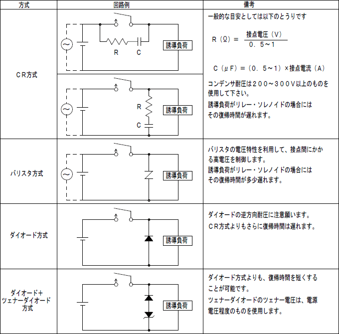 誘導負荷の接点保護回路例