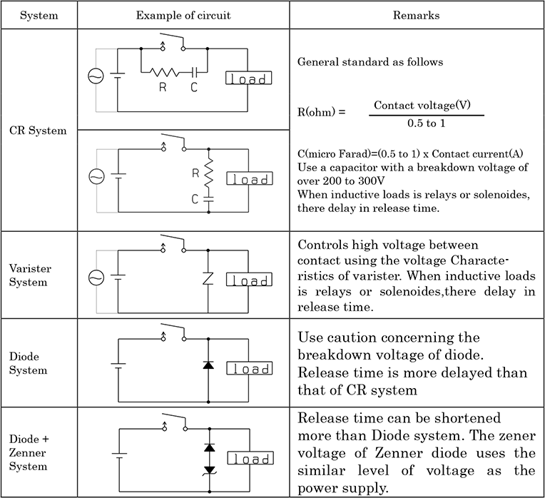 Example of Contact protection circuit for inductive loads