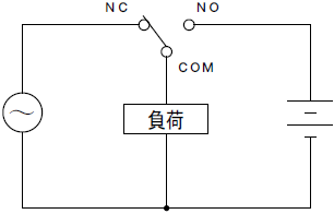 禁止回路