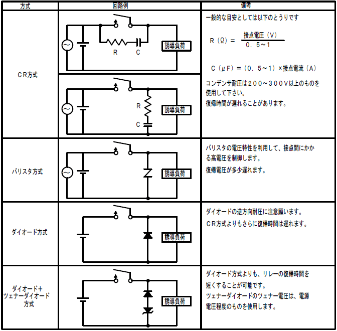 誘導負荷の接点保護回路例