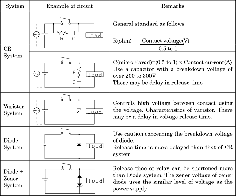 Example of Contact protection circuit for inductive loads