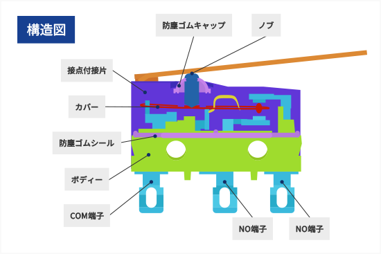 構造図