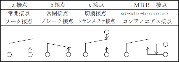 接点構成