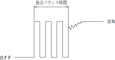 接点バウンス時間