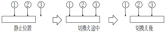 ショーティング