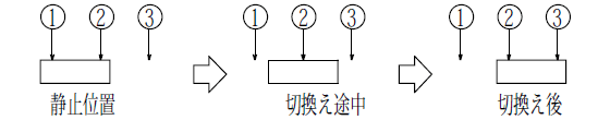 ノンショーティング